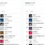 [모두드루와] 지니 플로 벅스 멜론차트 <b>현황</b>