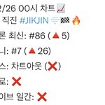 [트레저] 벅스 차트<b>아웃</b>