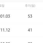 나 <b>생리</b>주기 이상한거야..?
