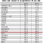 <b>성비</b> 마마무 이긴 걸그룹은 없지않나