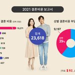 결혼하신분들 <b>솔직</b>하게 결혼자금 얼마들고