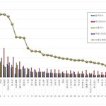 태연 15년차인데 브랜드<b>평판</b> 1위임