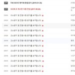 [더보이즈] 고생했다 얘들아