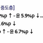 [드루와] 펨코충들 판와서 윤석열 글쓰는 이유