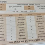 <b>이</b> 정도면 대학 <b>잘</b> 보낸 거임?