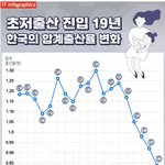 [댓글부탁해] 2030은 정말 이재명 뽑으면 안되는 이유