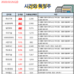 공유) 02월 25일 시간외 특징주/<b>외인</b>&amp;기관 순매수