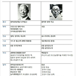 너희 이거 어떻게 생각함?