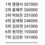 데뷔조가 베네핏 받았을때