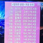 오늘 방설 <b>최종순위</b> 충격인거