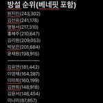 방설 데뷔조 실화야?