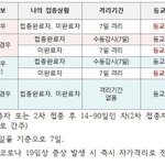 백신패스 유효기간