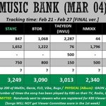 [트레저] <b>다음</b>주 1위 후보래