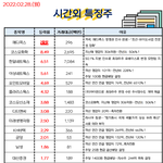 공유) 02월 28일 시간외 특징주/<b>외인</b>&amp;기관 순매수