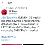 [모두드루와] 아이브 일레븐 걸그룹 데뷔곡 멜론 최장기간 주간 TOP10...