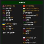 우크라이나가 잘버티고있는이유ㄷㄷ