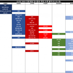 [댓글부탁해] 2022 문과대학 최종 <b>입결</b>.jpg