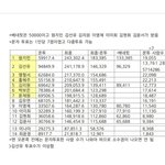 방과후설렘 <b>집계</b> 실수 뭐임?