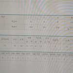 [드루와] 학생수 <b>띠발</b>