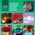 [세븐틴] 우리 2021년도에 앨범 잘팔았다