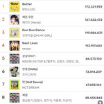 레전드 꽉<b>찬집</b>이였다는 2021년 5월 차트