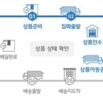 <b>스냅</b>스 이거 오늘 올거같냥