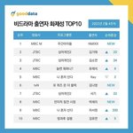 엔믹스 <b>화제</b>성
