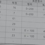 얘들아나개빡대가<b>린데</b>질문좀해도되냐..