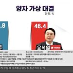 오늘나온 여론조사.  0.4%차이 초<b>박빙</b>