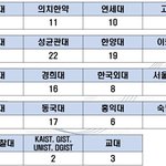 우리 학교 <b>입결</b> 어떰