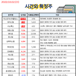 공유) 03월 02일 시간외 특징주/<b>외인</b>&amp;기관 순매수