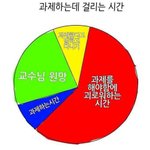 친구한테 <b>독서대</b> 생선 어때