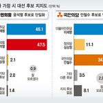 [댓글부탁해] <b>단일</b>화했다고 끝난거 아닌이유