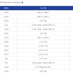 라코이 드라마 배우 <b>화제</b>성 탑15