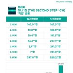 [모두드루와] 트레저는 참 기괴한 그룹이네