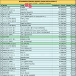 역대 4세대 남돌 곡들 <b>가온</b>지수라는데