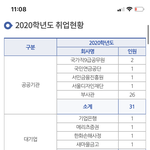 [댓글부탁해] 특성화고 취업<b>현황</b> 이정도면
