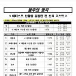 [펜타곤] 얘들아 우리 <b>불명</b> 나온대