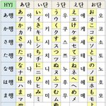 [댓글부탁해] 일본어 표 <b>머로</b> 외워야해??