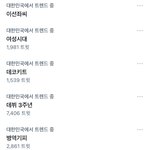 트위터<b>리안</b>들아 나 좀 도와줘