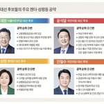 [이것좀꼭봐] <b>대선</b>후보 공약비교