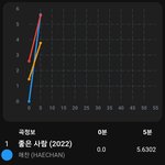 [NCT드림] 레알 <b>지붕킥</b>