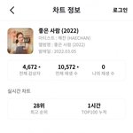 [NCT드림] 지니 차트<b>진입</b>