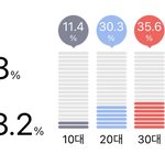 [군대] 우리콘 예약자 <b>성별</b> 다시 보니까