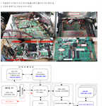 수검표 해도 부정선거 가능함
