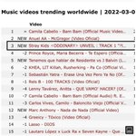 [스키즈] <b>MV</b> trending worldwide