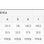내 키 몸무게 <b>변천사</b>