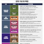 [댓글부탁해] <b>정환</b>쌤 풀커리 타야해?