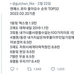 [NCT칠프] 엔<b>페스</b> 포타 순위 찾아옴