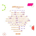 [방탄소년단] 나 <b>소우주</b> 응원법이 이해가안돼서그러는데
